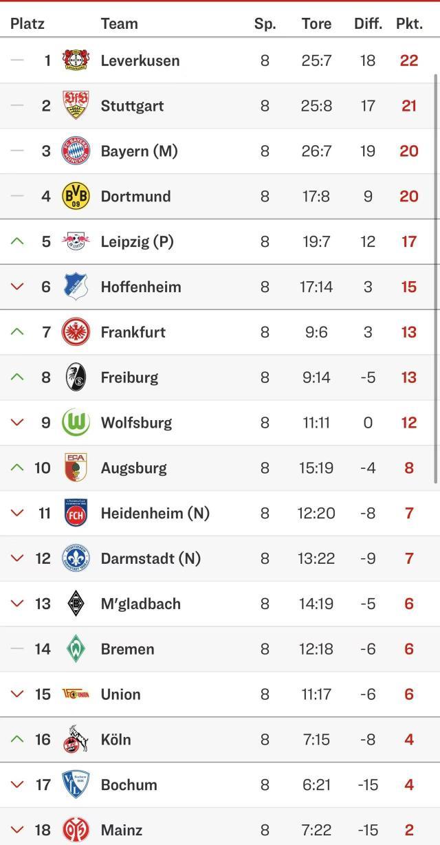 pg麻将胡了-【观察】本赛季德甲各队，两极分化现象严重